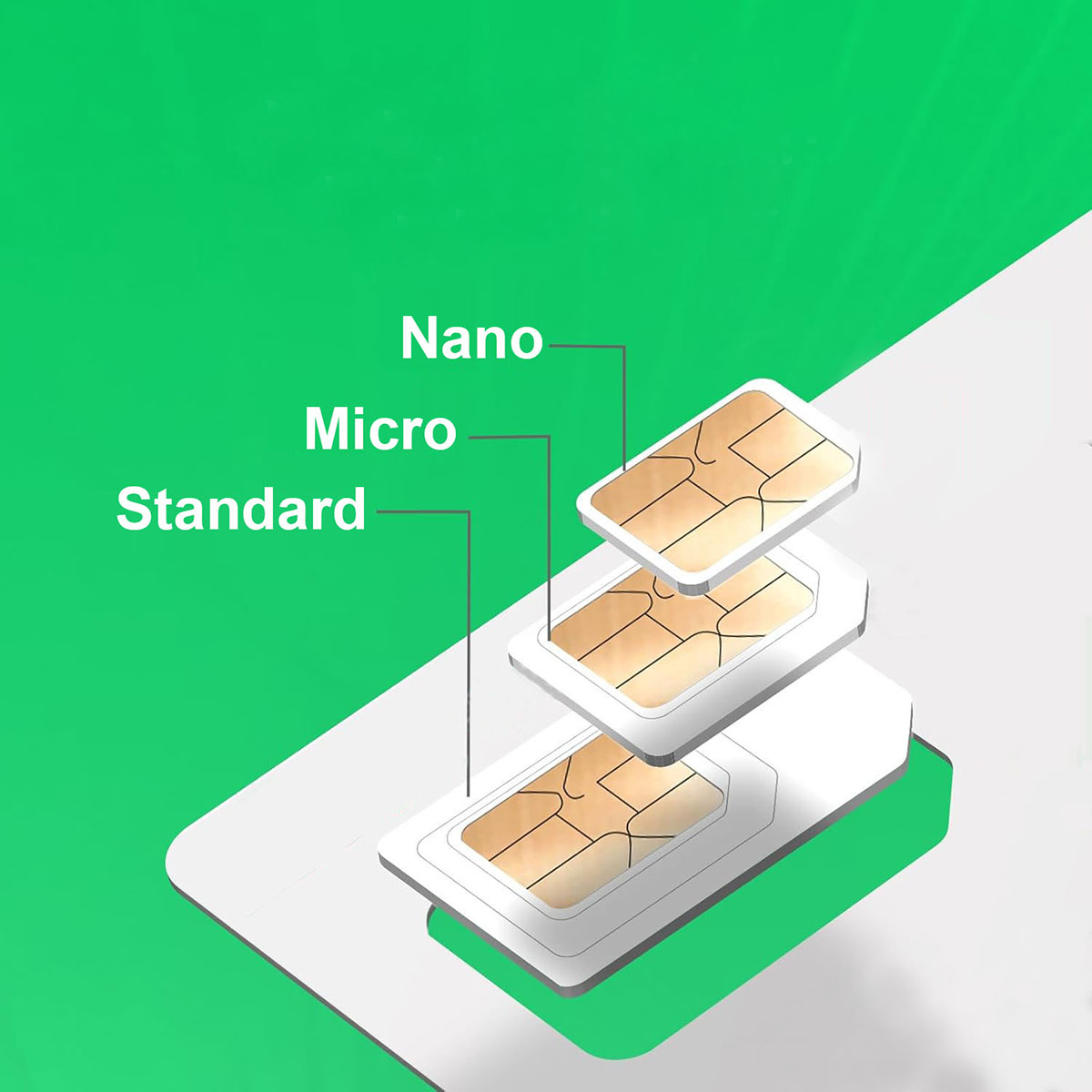 Efficitent Sim Card Data Solutions