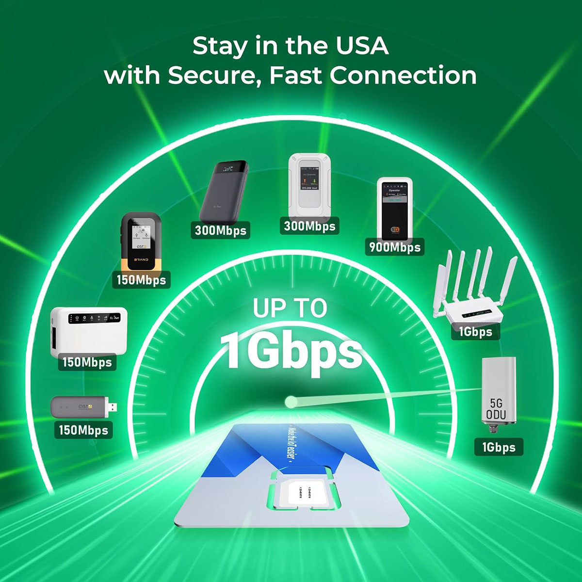 Efficitent Sim Card Data Solutions